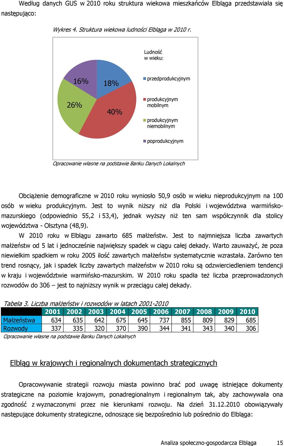 roku wyniosło 50,9 osób w wieku nieprodukcyjnym na 100 osób w wieku produkcyjnym.