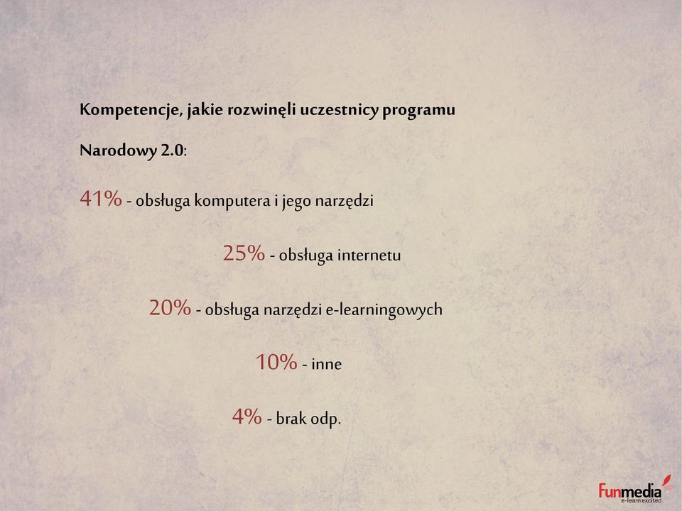 0: 41% - obsługa komputera i jego narzędzi 25%