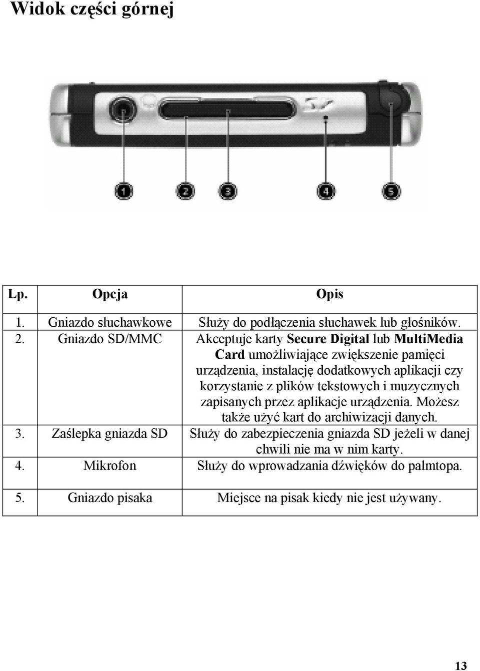 korzystanie z plików tekstowych i muzycznych zapisanych przez aplikacje urządzenia. Możesz także użyć kart do archiwizacji danych. 3.