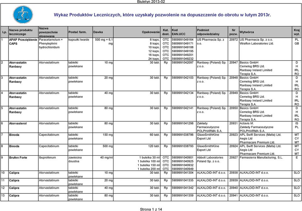 Atorvastatinum Atorvastatinum kapsułki twarde 500 mg + 6,1 mg 6 Atorvasterol Atorvastatinum 7 Binoda Capecitabinum 8 Binoda Capecitabinum 9 Brufen orte Ibuprofenum zawiesina doustna 10 Calipra