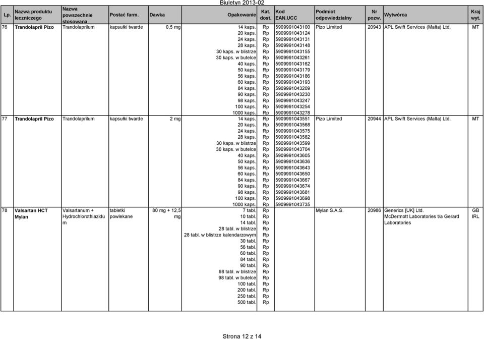 90 kaps. 98 kaps. 100 kaps. 1000 kaps. 78 Valsartan CT Mylan Valsartanum + ydrochlorothiazidu m 80 mg + 12,5 mg 7 tabl. 10 tabl. 14 tabl. 28 tabl. w blistrze 28 tabl. w blistrze kalendarzowym 56 tabl.
