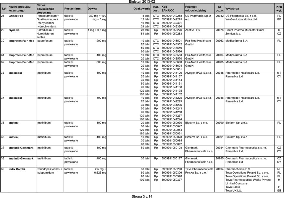 120 tabl. 180 tabl. 400 mg 10 tabl. 5909991042288 5909991042295 5909991042301 5909991042356 5909991050276 5909991050283 5909991048501 5909991048532 5909991048549 5909991048556 US Pharmacia Sp. z o.