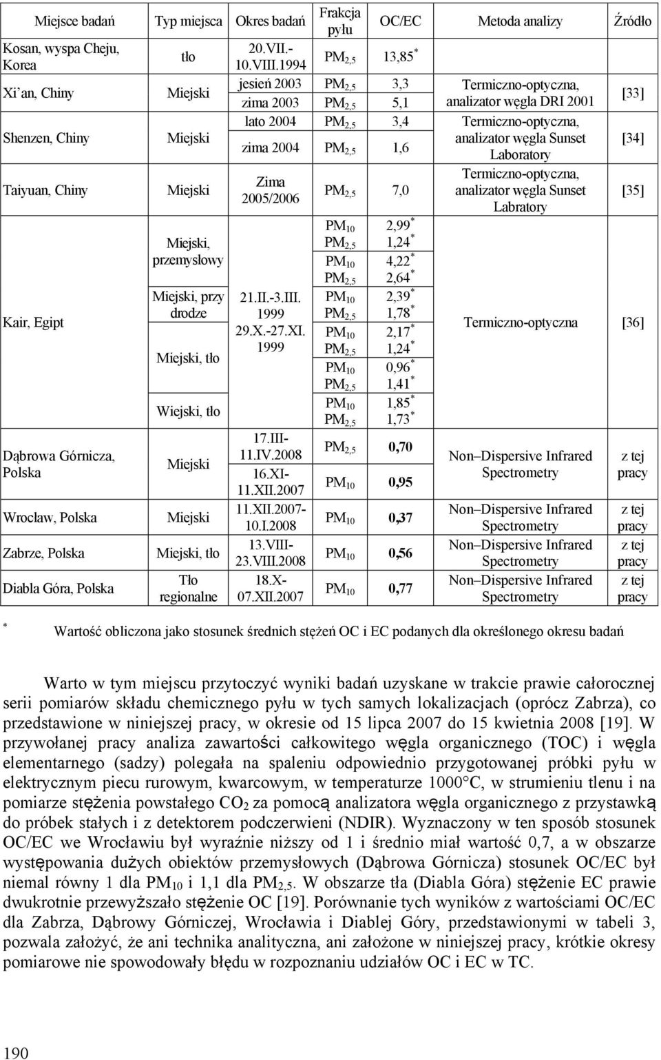 - tło PM 10.VIII.