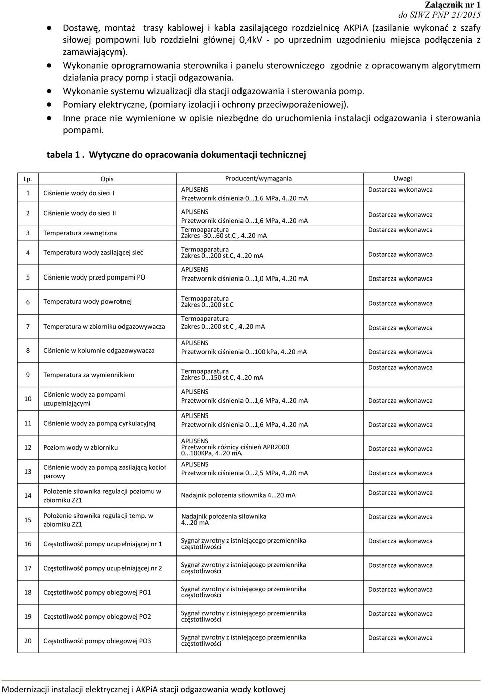 Wykonanie systemu wizualizacji dla stacji odgazowania i sterowania pomp. Pomiary elektryczne, (pomiary izolacji i ochrony przeciwporażeniowej).