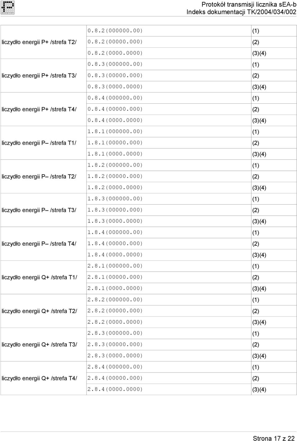 00) (1) liczydło energii P /strefa T2/ 1.8.2(00000.000) (2) 1.8.2(0000.0000) (3)(4) 1.8.3(000000.00) (1) liczydło energii P /strefa T3/ 1.8.3(00000.000) (2) 1.8.3(0000.0000) (3)(4) 1.8.4(000000.