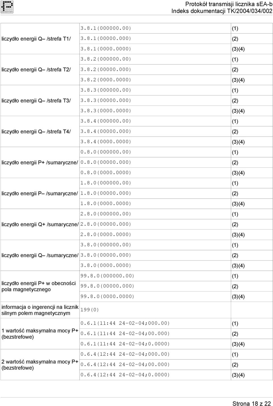 00) (1) liczydło energii P+ /sumaryczne/ 0.8.0(00000.000) (2) 0.8.0(0000.0000) (3)(4) 1.8.0(000000.00) (1) liczydło energii P /sumaryczne/ 1.8.0(00000.000) (2) 1.8.0(0000.0000) (3)(4) 2.8.0(000000.00) (1) liczydło energii Q+ /sumaryczne/ 2.