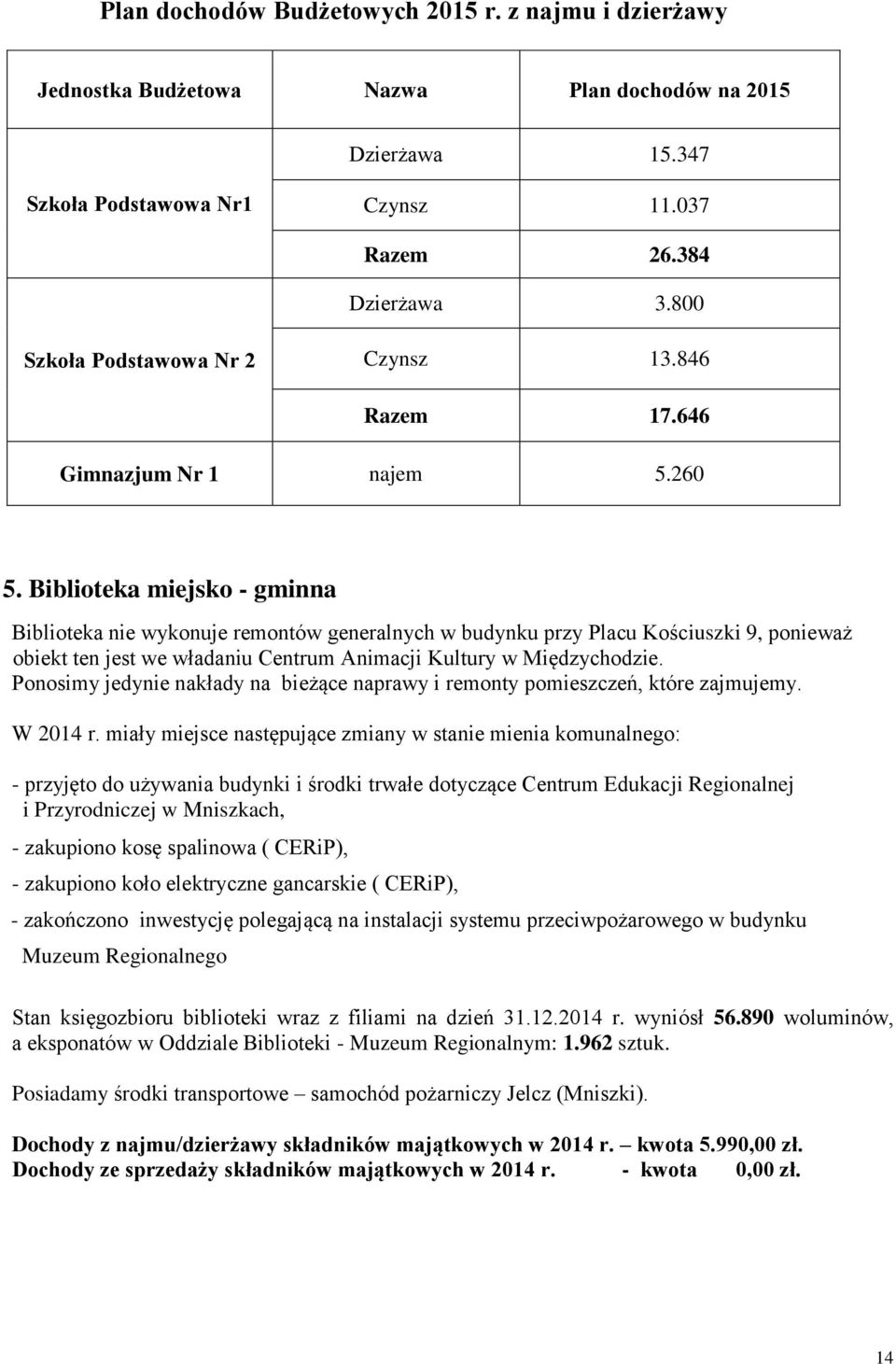 Biblioteka miejsko - gminna Biblioteka nie wykonuje remontów generalnych w budynku przy Placu Kościuszki 9, ponieważ obiekt ten jest we władaniu Centrum Animacji Kultury w Międzychodzie.