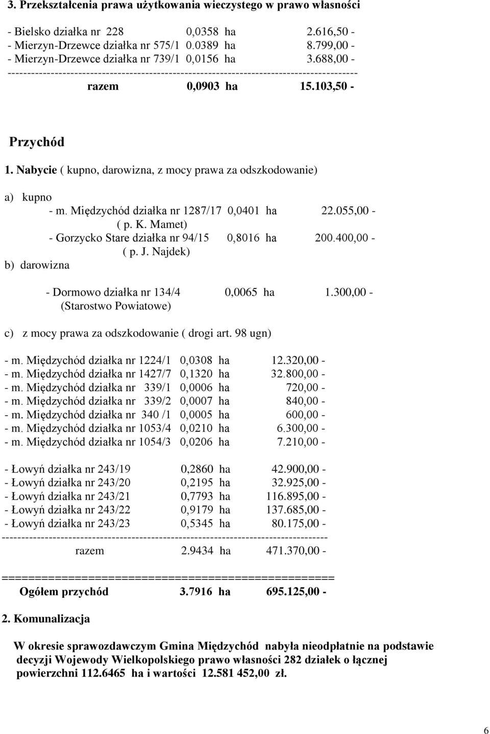 Nabycie ( kupno, darowizna, z mocy prawa za odszkodowanie) a) kupno - m. Międzychód działka nr 1287/17 0,0401 ha 22.055,00 - ( p. K. Mamet) - Gorzycko Stare działka nr 94/15 0,8016 ha 200.