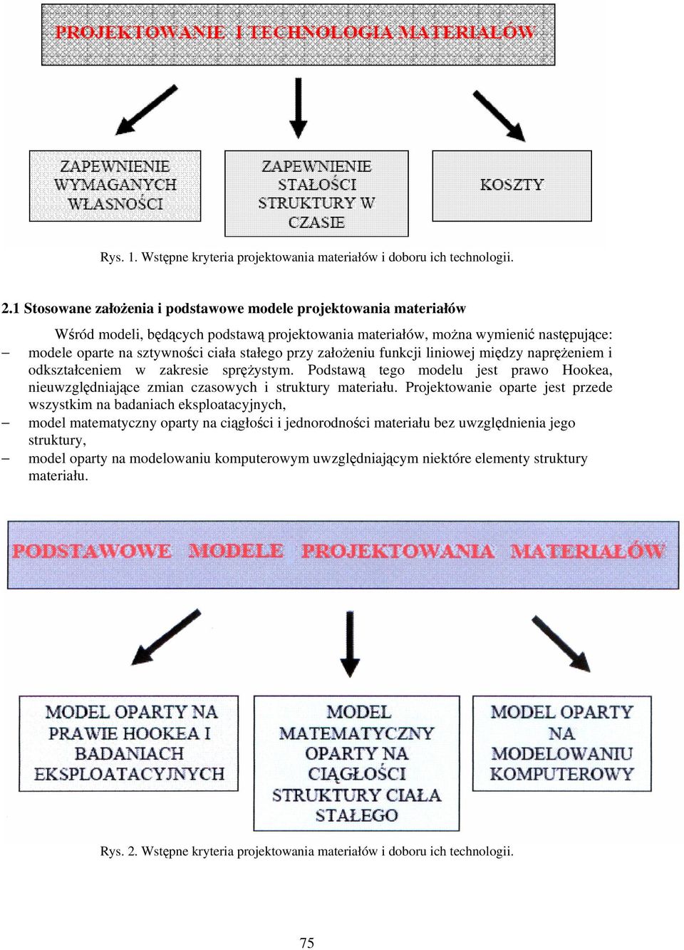 założeniu funkcji liniowej między naprężeniem i odkształceniem w zakresie sprężystym. Podstawą tego modelu jest prawo Hookea, nieuwzględniające zmian czasowych i struktury materiału.