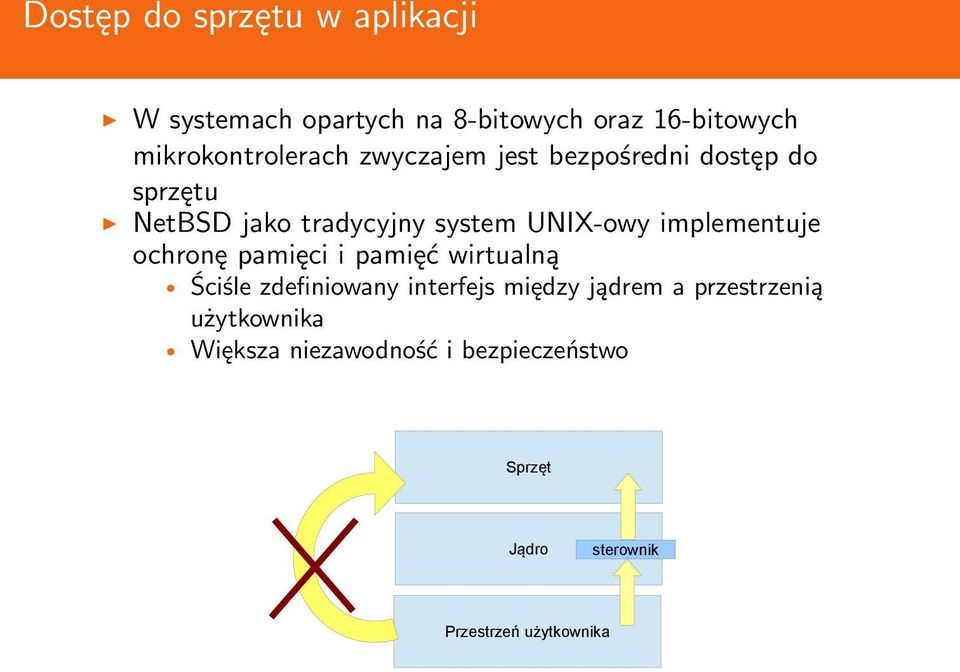 UNIX-owy implementuje ochronę pamięci i pamięć wirtualną Ściśle zdefiniowany interfejs między