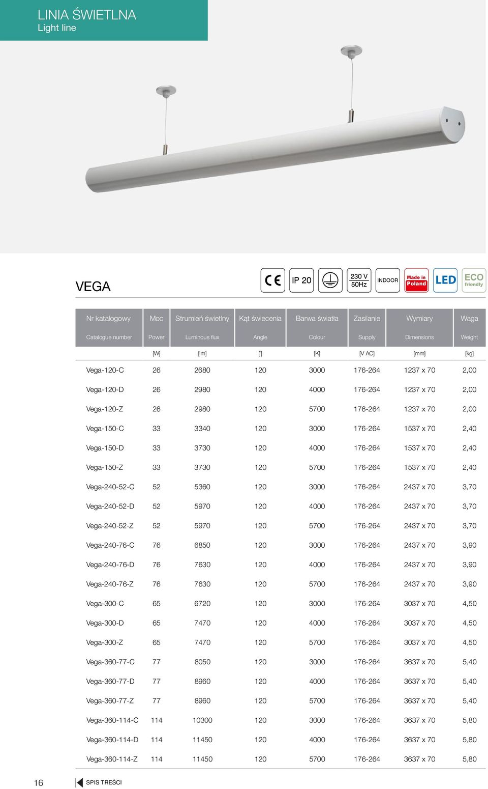 3340 120 3000 176-264 1537 x 70 2,40 Vega-150-D 33 3730 120 4000 176-264 1537 x 70 2,40 Vega-150-Z 33 3730 120 5700 176-264 1537 x 70 2,40 Vega-240-52-C 52 5360 120 3000 176-264 2437 x 70 3,70