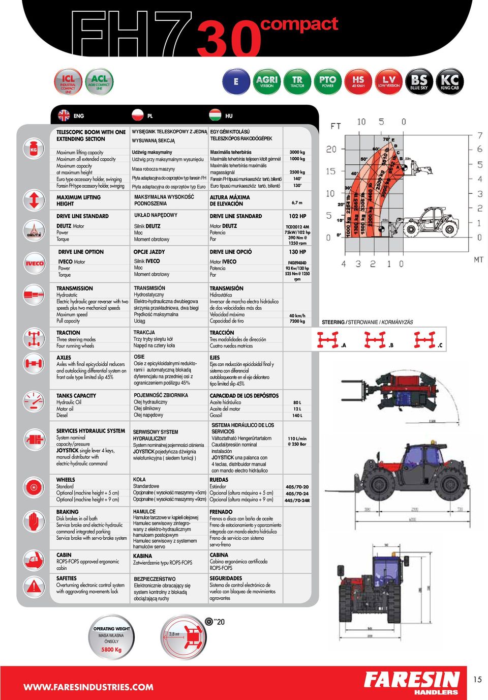 wysunięciu Masa robocza maszyny Płyta adaptacyjna do osprzętów typ faresin FH Płyta adaptacyjna do osprzętów typ Euro Maksymalna wysokość podnoszenia EGY GÉM KITOLÁSÚ TELESZKÓPOS RAKODÓGÉPEK