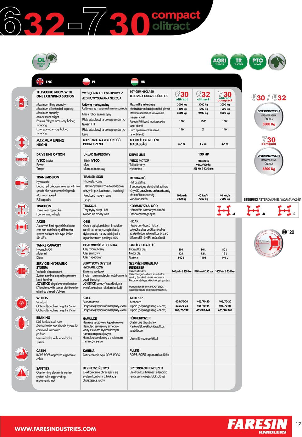 adaptacyjna do osprzętów typ faresin FH Płyta adaptacyjna do osprzętów typ Euro EGY GÉM KITOLÁSÚ TELESZKÓPOS RAKODÓGÉPEK Maximális teherbírás Maximális teherbírás teljesen kitolt gémnél Maximális