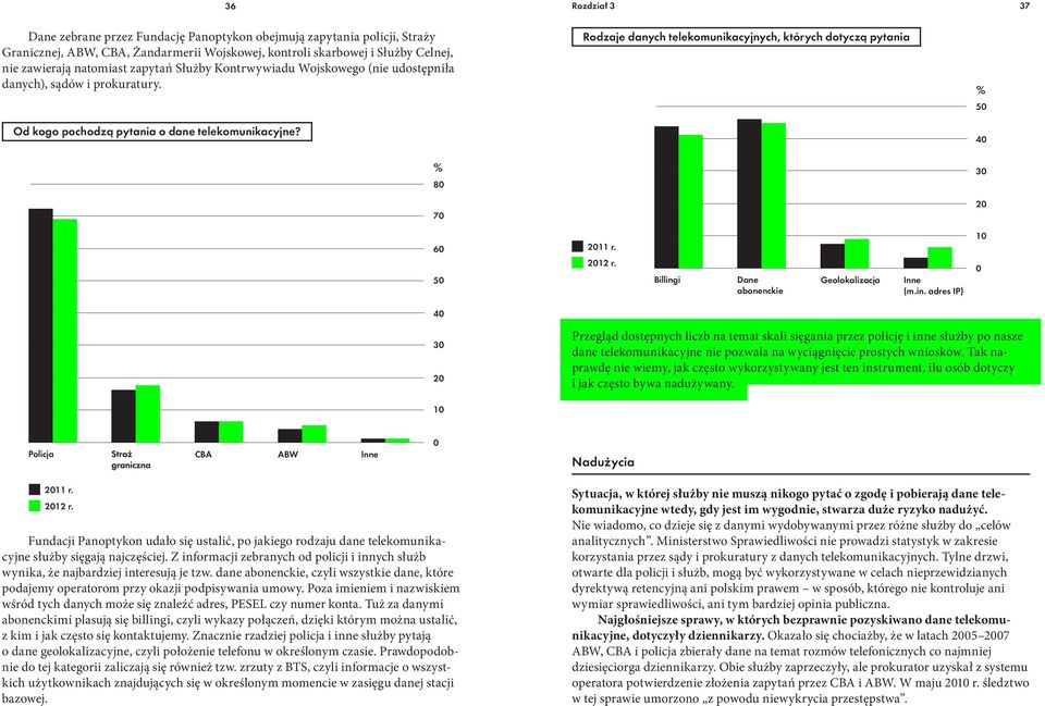 Rodzaje danych telekomunikacyjnych, których dotyczą pytania % 50 40 % 80 70 30 20 60 50 2011 r. 2012 r. Billing