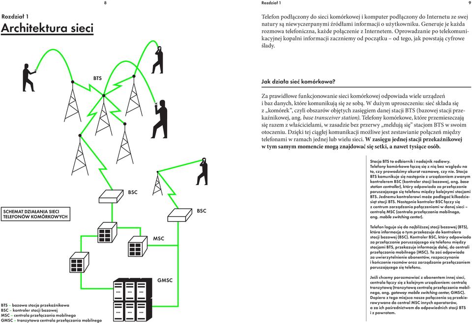 BTS Jak działa sieć komórkowa? Za prawidłowe funkcjonowanie sieci komórkowej odpowiada wiele urządzeń i baz danych, które komunikują się ze sobą.