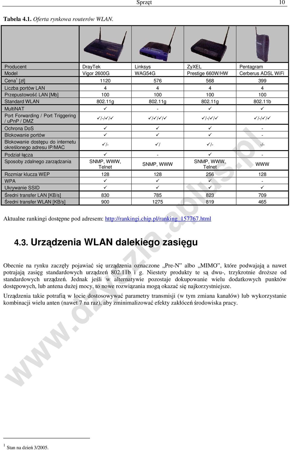 Standard WLAN 802.11g 802.