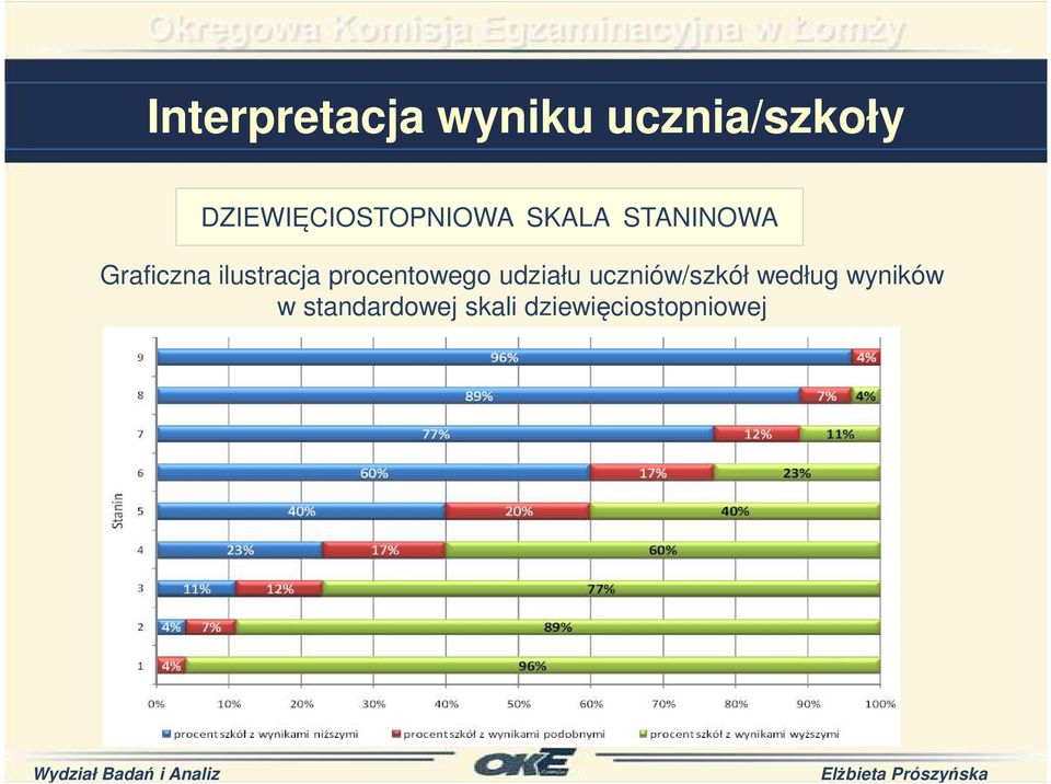 ilustracja procentowego udziału uczniów/szkół