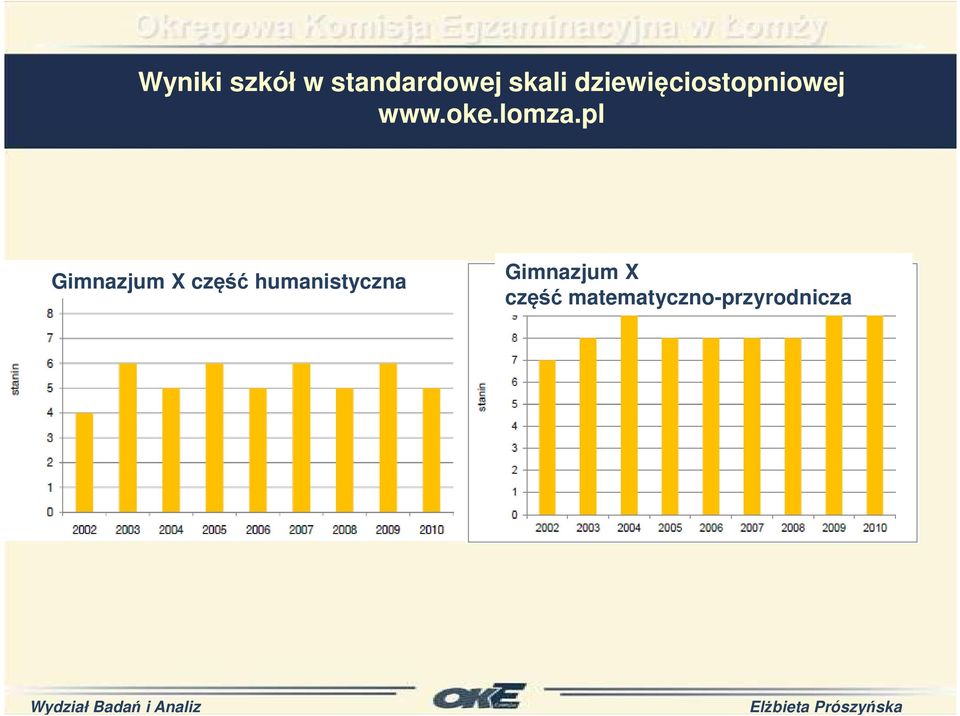 pl Gimnazjum X część humanistyczna