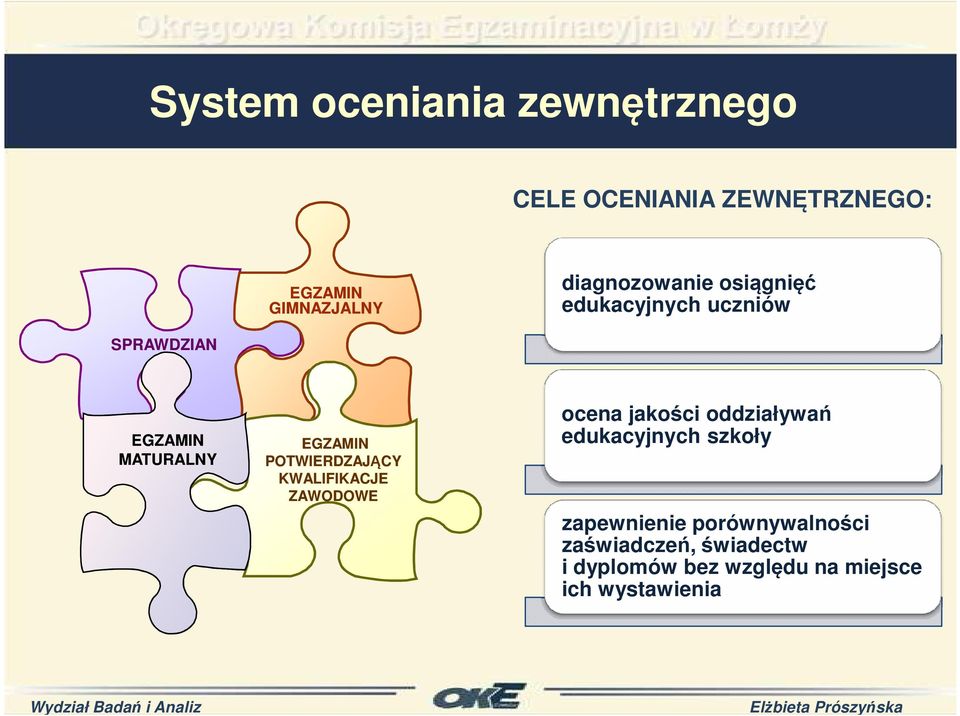 POTWIERDZAJĄCY KWALIFIKACJE ZAWODOWE ocena jakości oddziaływań edukacyjnych szkoły