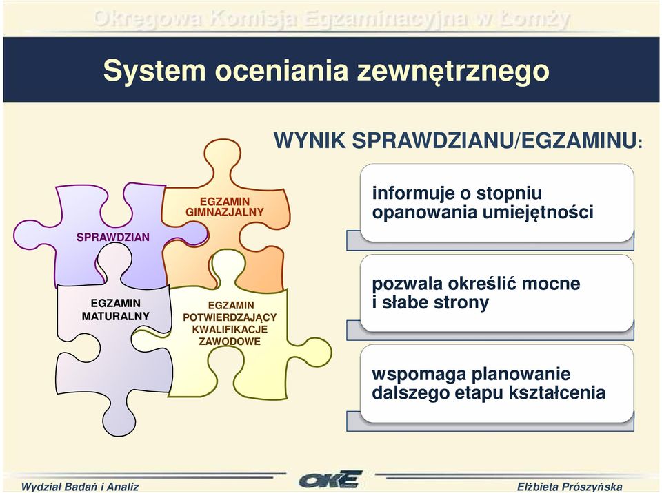 EGZAMIN MATURALNY EGZAMIN POTWIERDZAJĄCY KWALIFIKACJE ZAWODOWE