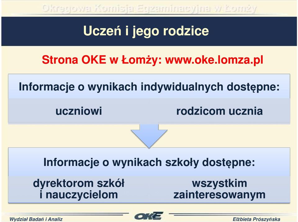 uczniowi rodzicom ucznia Informacje o wynikach szkoły