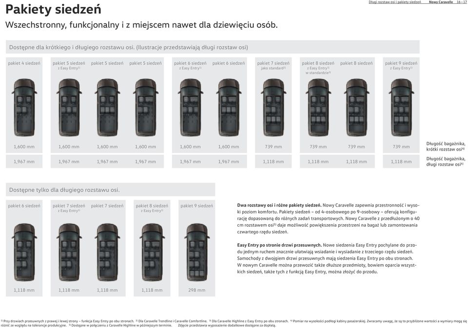 jako standard 2) pakiet 8 siedzeń z Easy Entry 1) w standardzie 3) pakiet 8 siedzeń pakiet 9 siedzeń z Easy Entry 1) 1,600 mm 1,600 mm 1,600 mm 1,600 mm 1,600 mm 1,600 mm 739 mm 739 mm 739 mm 739 mm