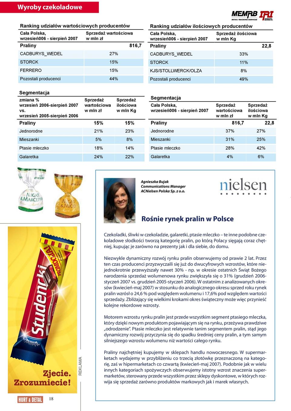 Pozostali producenci 49% Segmentacja zmiana % wrzesień 2006-sierpień 2007 vs.