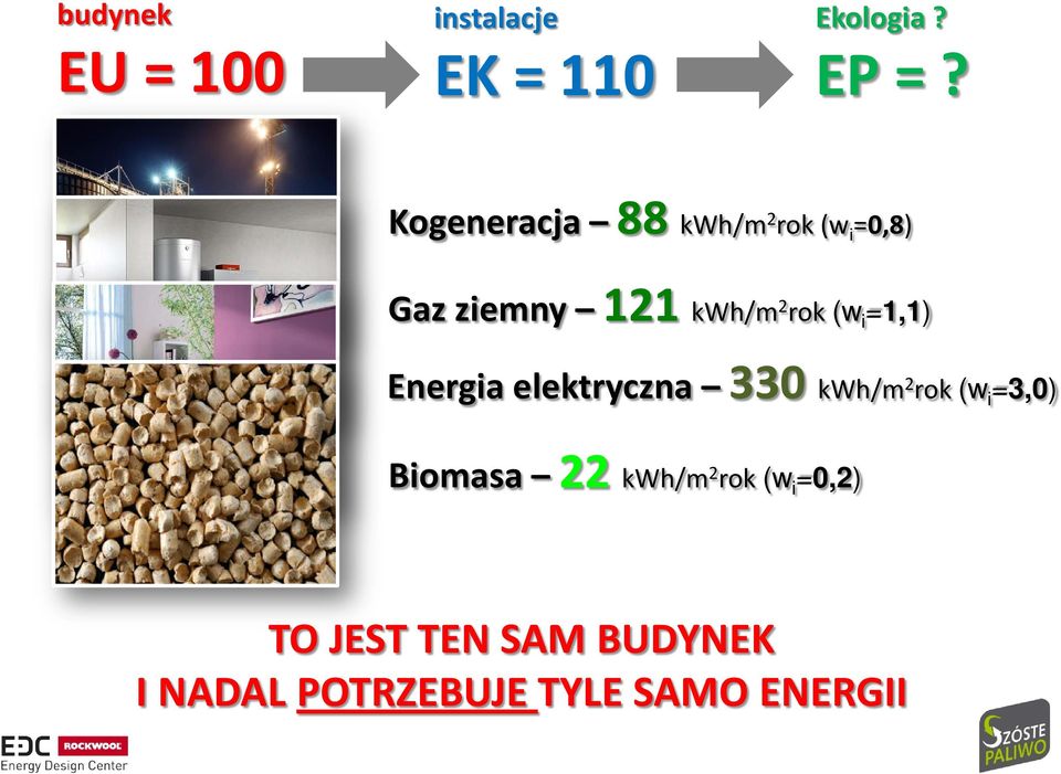 i =1,1) Energia elektryczna 330 kwh/m 2 rok (w i =3,0) Biomasa 22