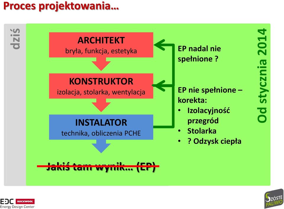 obliczenia PCHE EP nadal nie spełnione?