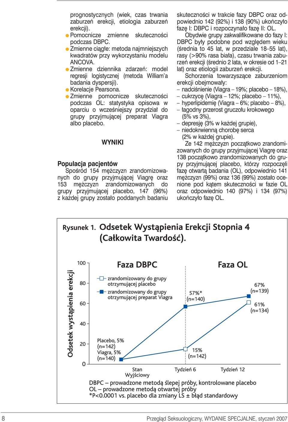 Zmienne pomocnicze skutecznoêci podczas OL: statystyka opisowa w oparciu o wczeêniejszy przydzia do grupy przyjmujàcej preparat Viagra albo placebo.