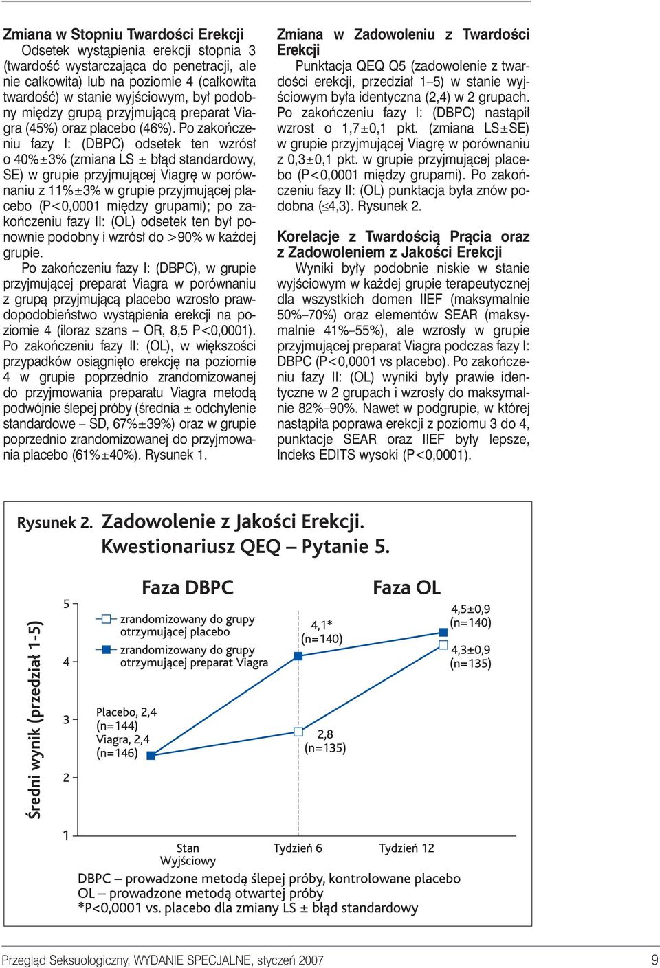 Po zakoƒczeniu fazy I: (DBPC) odsetek ten wzrós o 40%±3% (zmiana LS ± b àd standardowy, SE) w grupie przyjmujàcej Viagr w porównaniu z 11%±3% w grupie przyjmujàcej placebo (P<0,0001 mi dzy grupami);