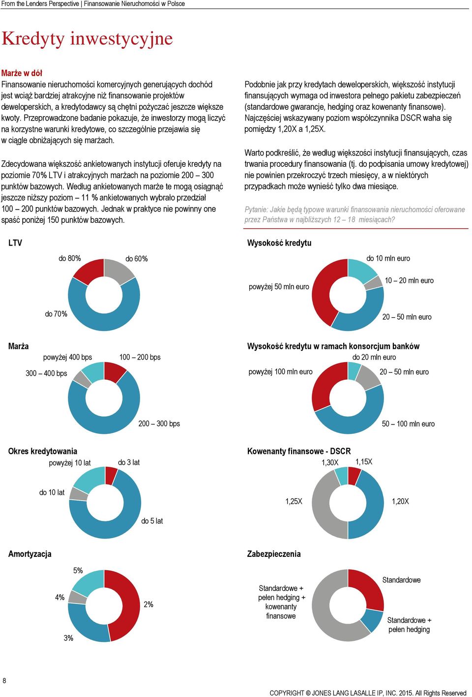 Zdecywana większość ankietowanych instytucji oferuje kredyty na poziomie 70% LTV i atrakcyjnych marżach na poziomie 200 300 punktów bazowych.