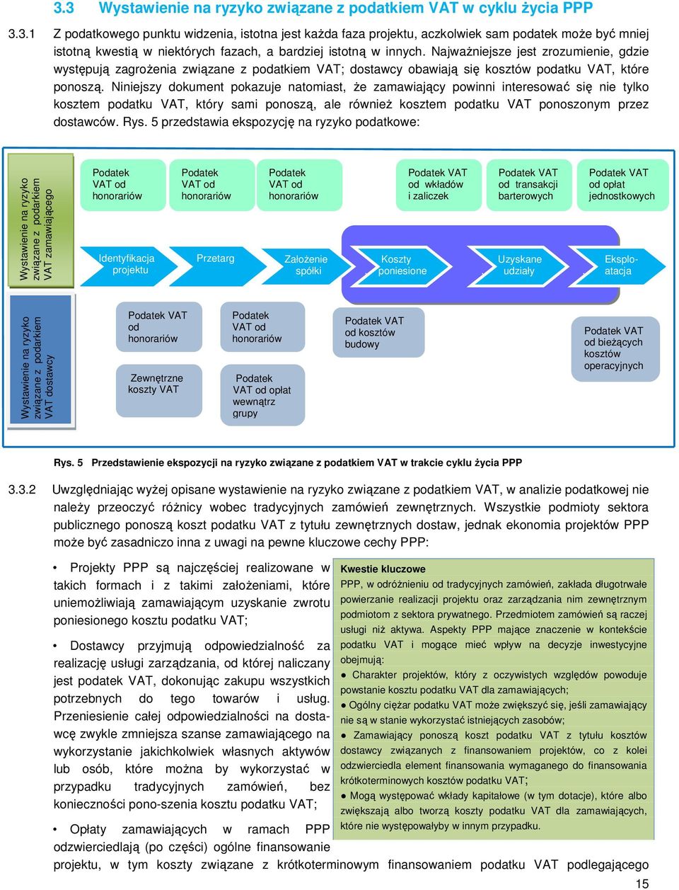 Niniejszy dokument pokazuje natomiast, że zamawiający powinni interesować się nie tylko kosztem podatku VAT, który sami ponoszą, ale również kosztem podatku VAT ponoszonym przez dostawców. Rys.
