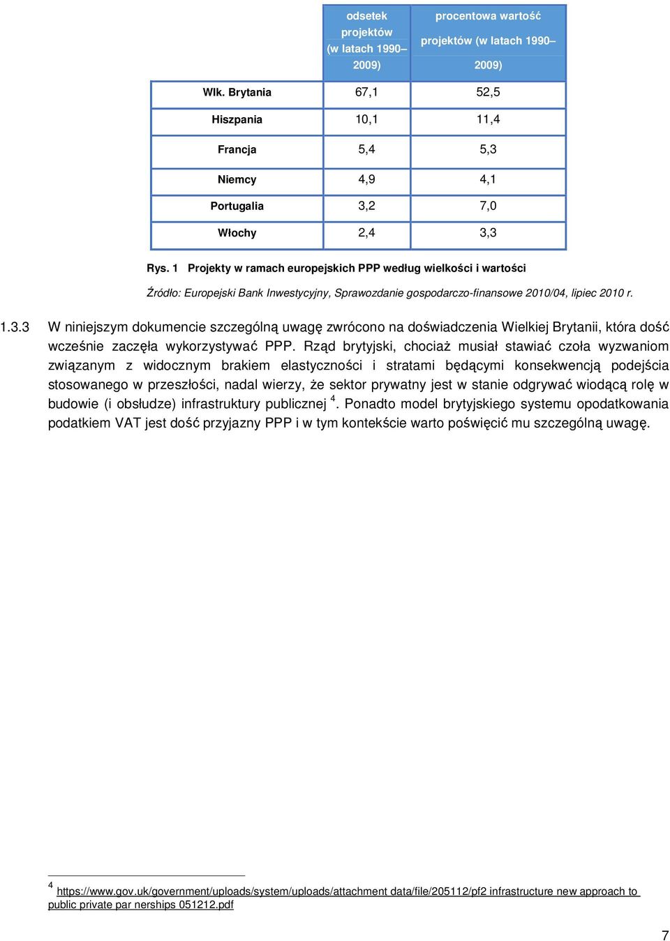 1 Projekty w ramach europejskich PPP według wielkości i wartości Źródło: Europejski Bank Inwestycyjny, Sprawozdanie gospodarczo-finansowe 2010/04, lipiec 2010 r. 1.3.