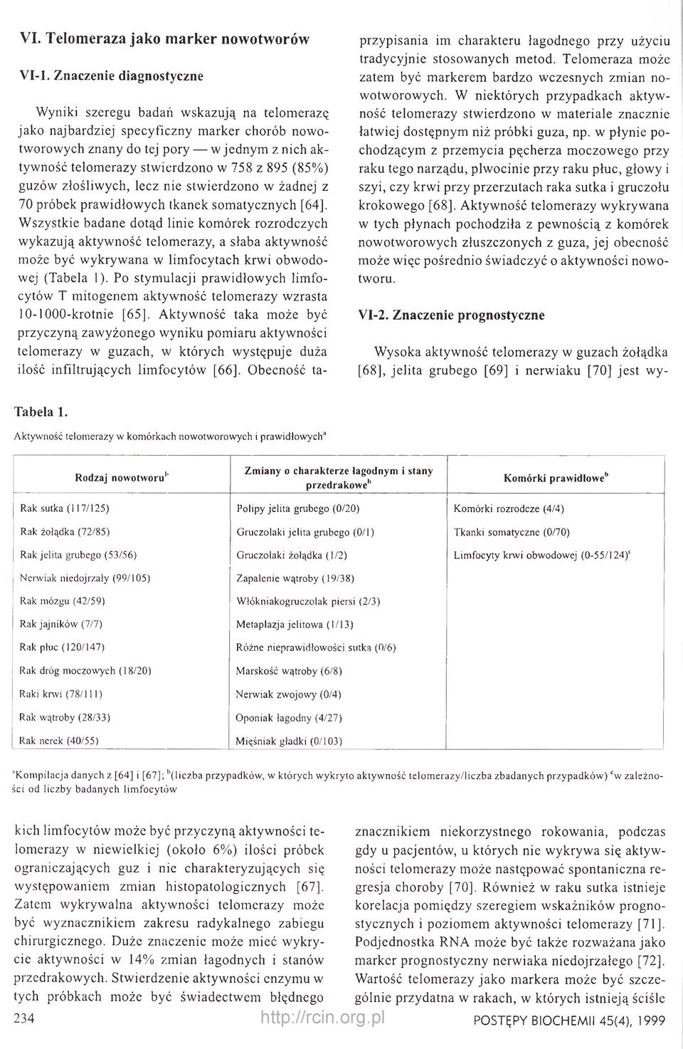 895 (85%) guzów złośliwych, lecz nie stwierdzono w żadnej z 70 próbek prawidłowych tkanek somatycznych [64].