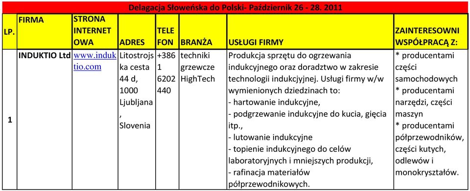 zakresie technologii indukcjyjnej. Usługi firmy w/w wymienionych dziedzinach to: - hartowanie indukcyjne, - podgrzewanie indukcyjne do kucia, gięcia itp.