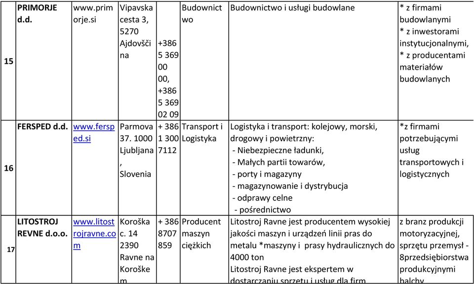 transport: kolejowy, morski, drogowy i powietrzny: - Niebezpieczne ładunki, - Małych partii towarów, - porty i magazyny - magazynowanie i dystrybucja - odprawy celne - pośrednictwo Litostroj Ravne