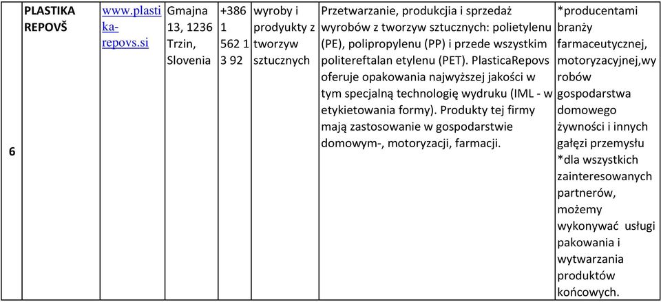 polipropylenu (PP) i przede wszystkim politereftalan etylenu (PET).