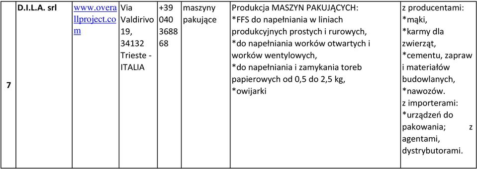 napełniania w liniach produkcyjnych prostych i rurowych, *do napełniania worków otwartych i worków wentylowych, *do