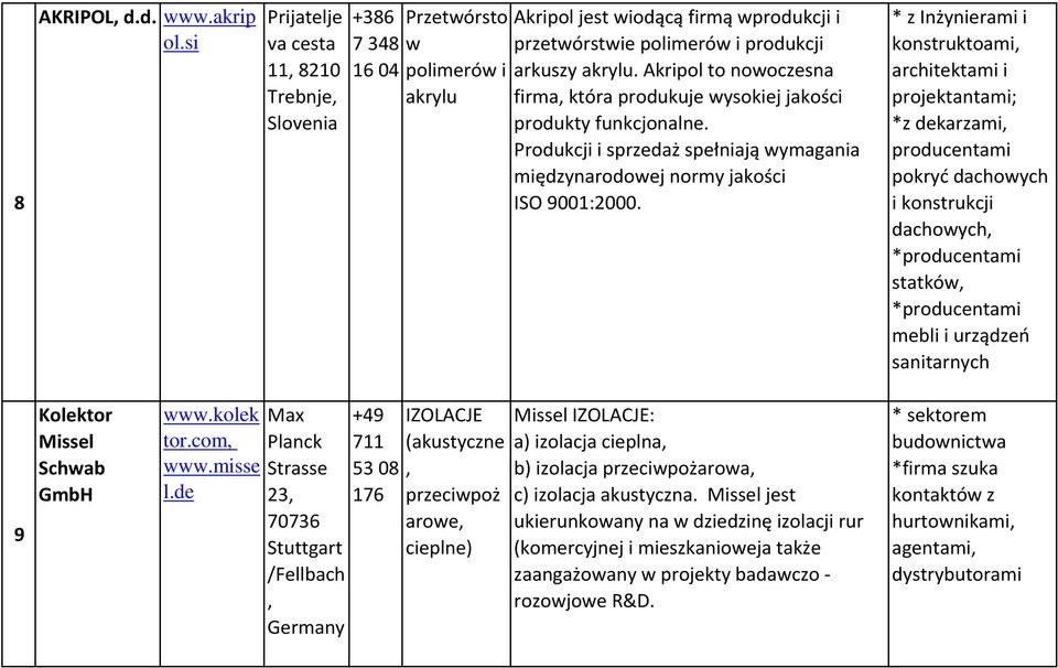 Akripol to nowoczesna firma, która produkuje wysokiej jakości produkty funkcjonalne. Produkcji i sprzedaż spełniają wymagania międzynarodowej normy jakości ISO 9001:2000.