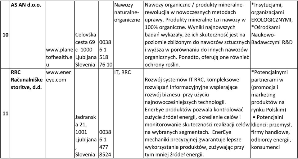 rewolucjia w nowoczesnych metodach organizacjami uprawy. Produkty mineralne tzn nawozy w EKOLOGICZNYMI, 100% organiczne.