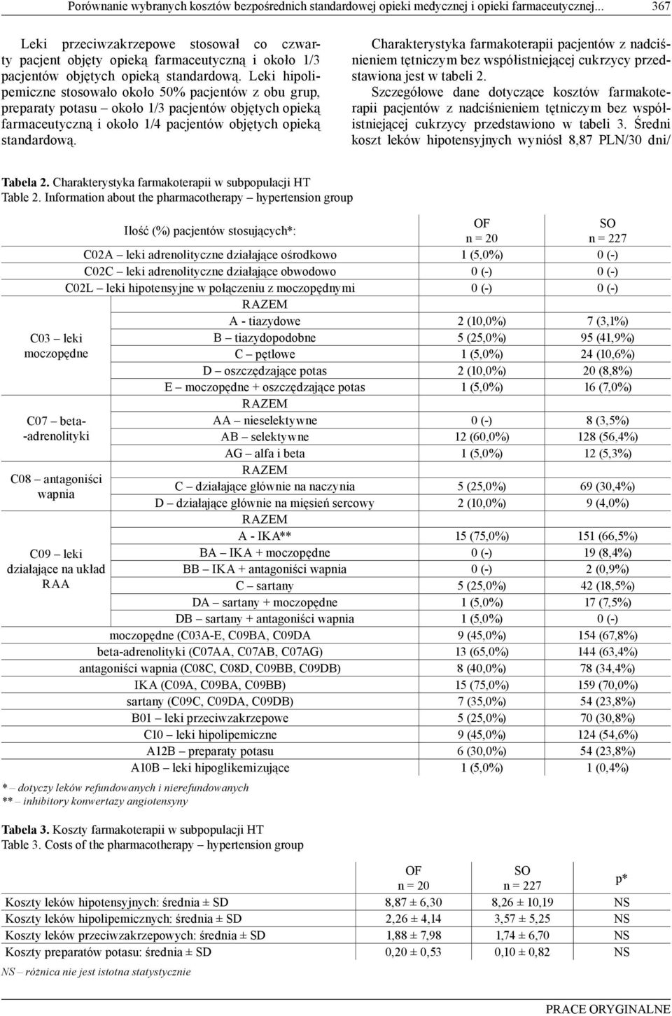 Leki hipolipemiczne stosowało około 50% pacjentów z obu grup, preparaty potasu około 1/3 pacjentów objętych opieką farmaceutyczną i około 1/4 pacjentów objętych opieką standardową.