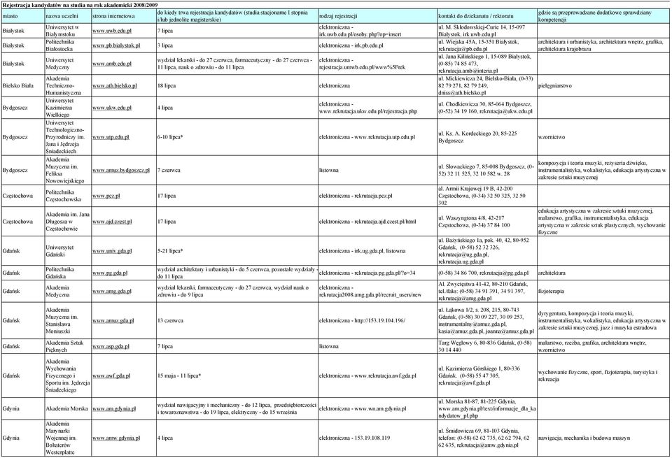 Jana i Jędrzeja Śniadeckiech Muzyczna im. Feliksa Nowowiejskiego Częstochowska im. Jana Długosza w Częstochowie i a Medyczna Muzyczna im. Stanisława Moniuszki Sztuk rodzaj rejestracji irk.uwb.edu.