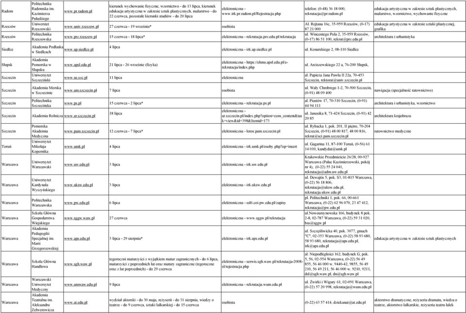 do 22 czerwca, pozostałe kierunki studiów - do 20 lipca www.univ.rzeszow.pl 27 czerwca - 19 września* osobista www.irk.pr.radom.pl/rejestracja.php www.prz.rzeszow.pl 15 czerwca - 18 lipca* rekrutacja.