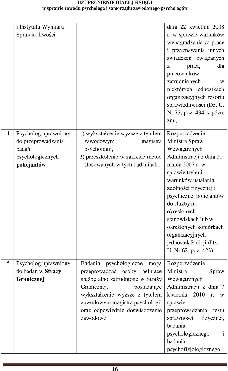 Granicznej, posiadające wykształcenie wyŝsze z tytułem zawodowym magistra psychologii oraz odpowiednie doświadczenie zawodowe dnia 22 kwietnia 2008 r.