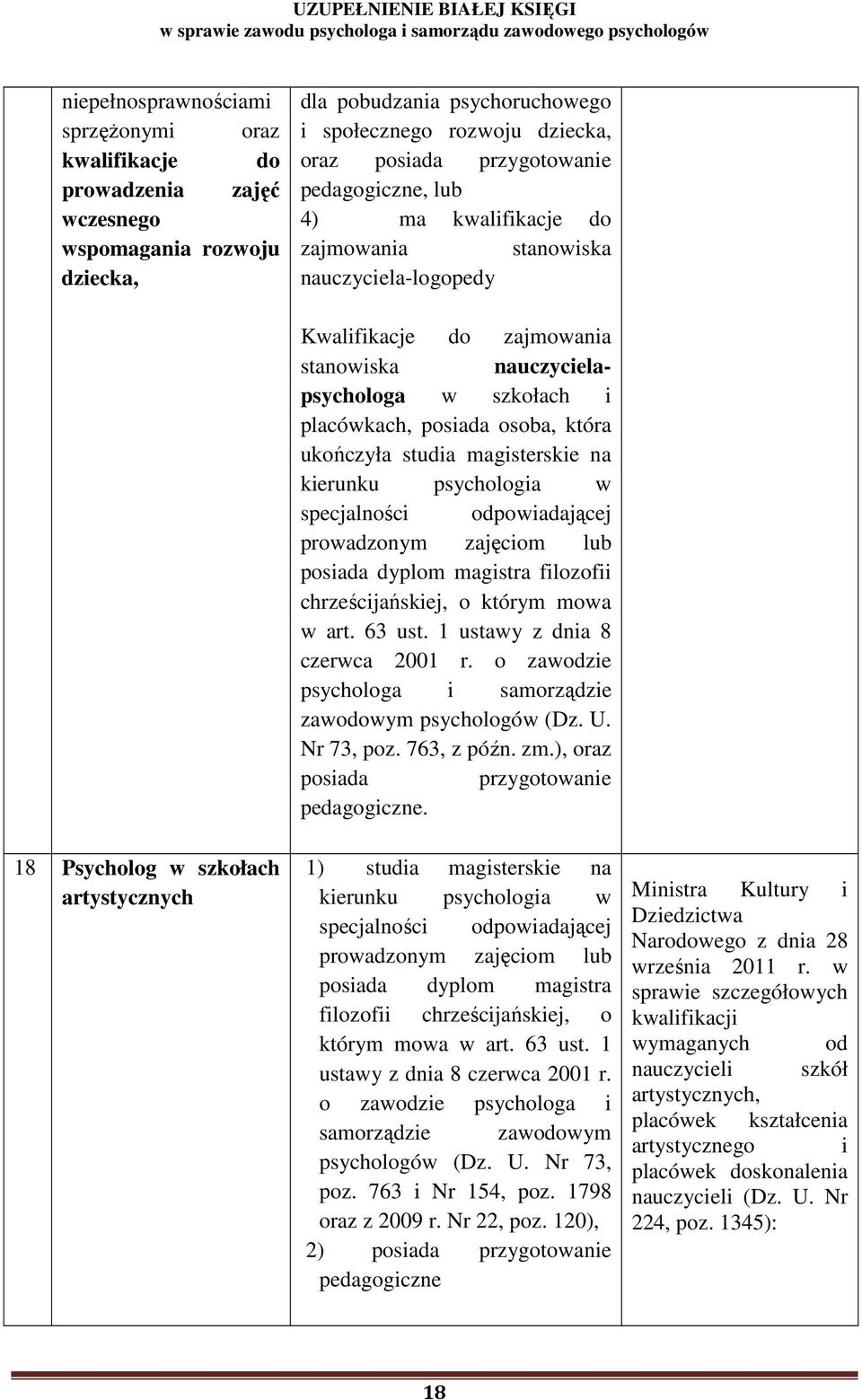 szkołach i placówkach, posiada osoba, która ukończyła studia magisterskie na kierunku psychologia w specjalności odpowiadającej prowadzonym zajęciom lub posiada dyplom magistra filozofii