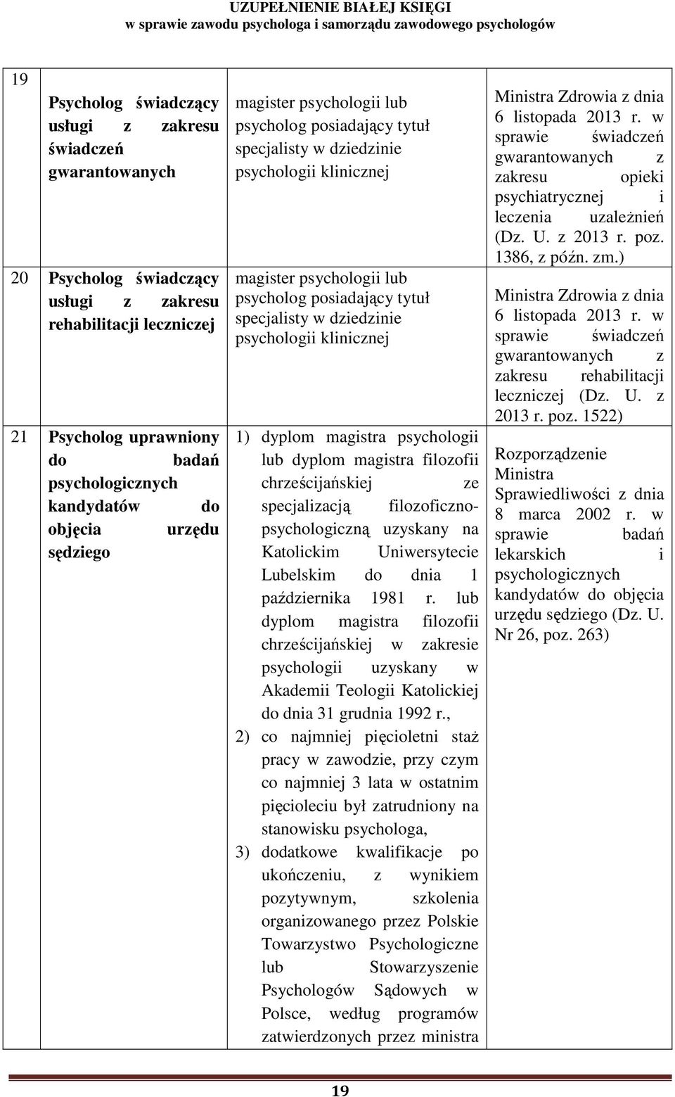 dziedzinie psychologii klinicznej 1) dyplom magistra psychologii lub dyplom magistra filozofii chrześcijańskiej ze specjalizacją filozoficznopsychologiczną uzyskany na Katolickim Uniwersytecie