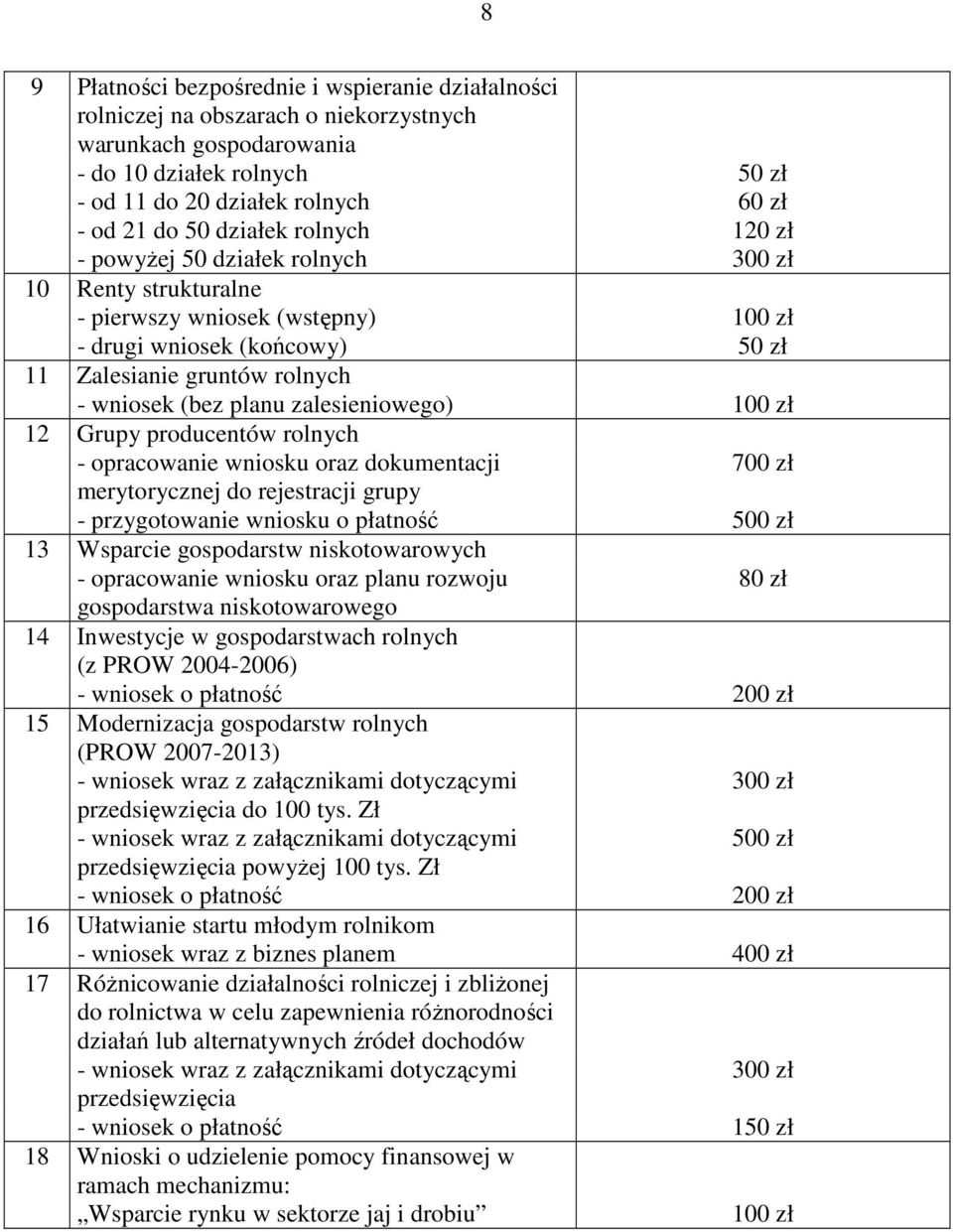 zalesieniowego) 100 zł 12 Grupy producentów rolnych - opracowanie wniosku oraz dokumentacji 700 zł merytorycznej do rejestracji grupy - przygotowanie wniosku o płatność 500 zł 13 Wsparcie gospodarstw