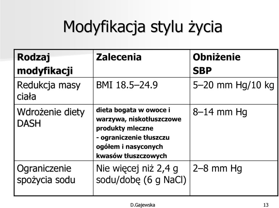 9 dieta bogata w owoce i warzywa, niskotłuszczowe produkty mleczne - ograniczenie tłuszczu