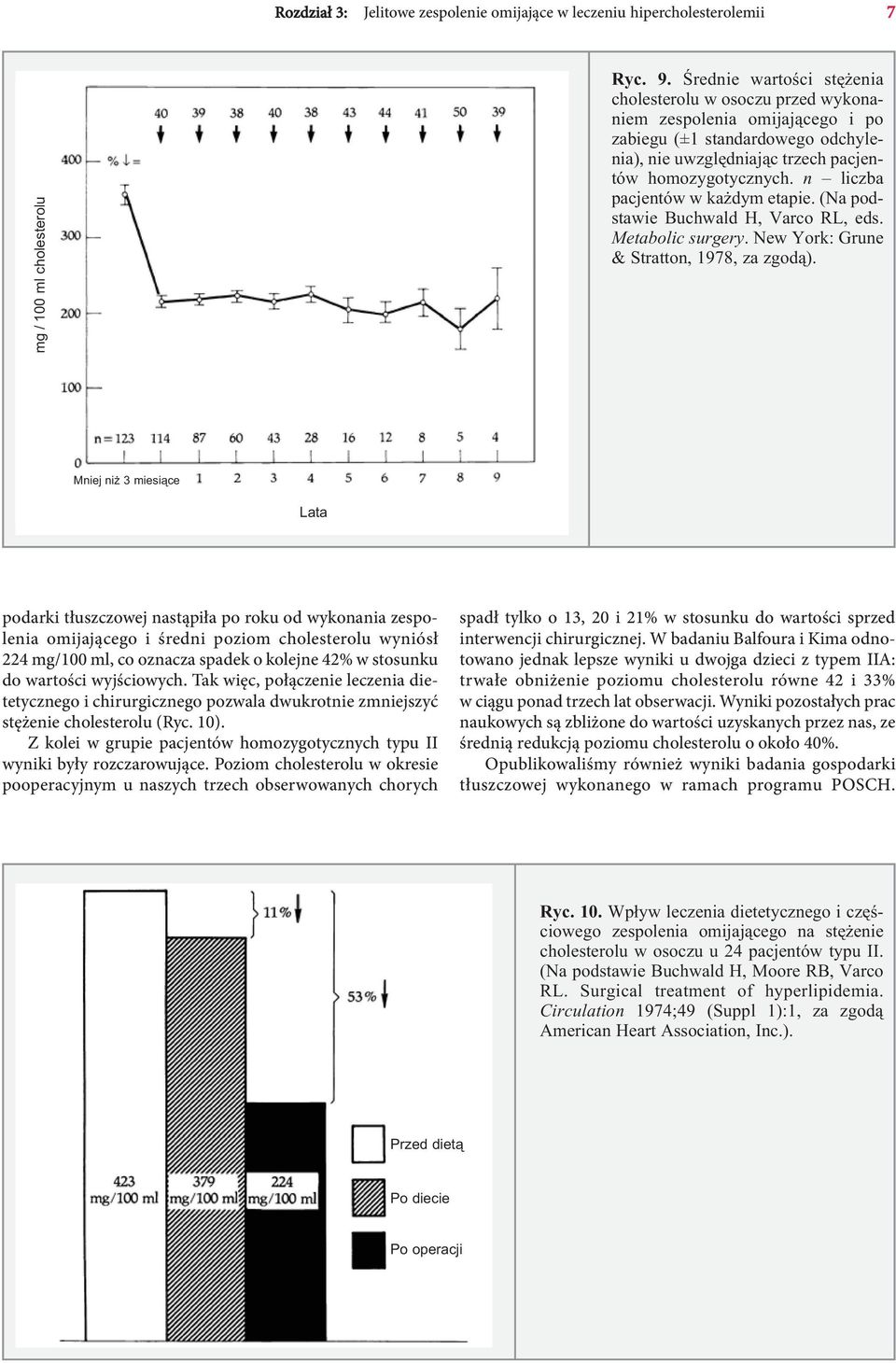 n liczba pacjentów w każdym etapie. (Na podstawie Buchwald H, Varco RL, eds. Metabolic surgery. New York: Grune & Stratton, 1978, za zgodą).